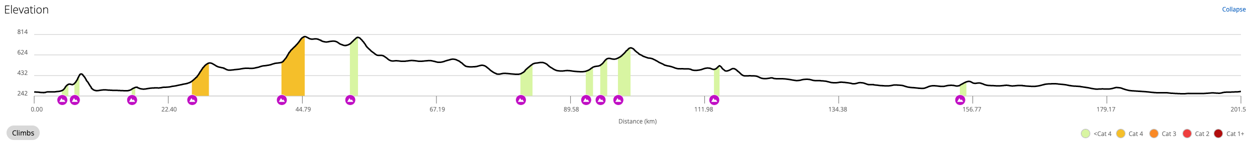 200k Solo Ride Additional Image